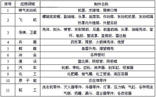 金属旋压加工 金属旋压加工