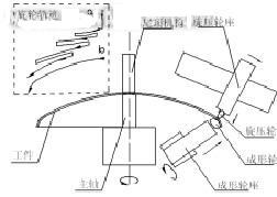 旋压制品加工 旋压制品加工